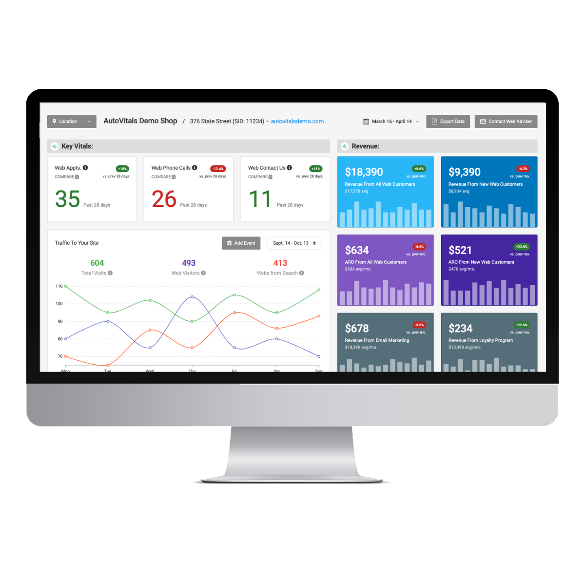 AV WebVitals Dashboard